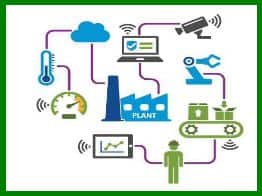 IIOT